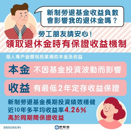 新制勞退基金運用收益為負數會影響我的退休金嗎？