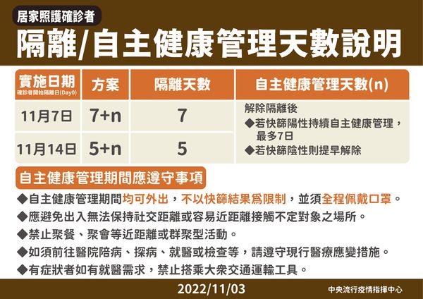 5+n今上路！傷病給付再縮水4853元