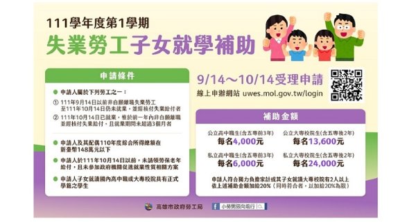 勞動部111學年度第1學期失業勞工子女就學補助，自9月14日開始受理申請